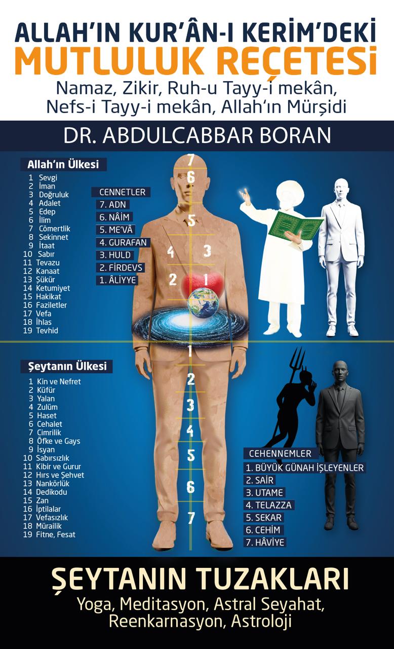 Allah'ın Kur'an-ı Kerim'deki Mutluluk Reçetesi ve Şeytanın Tuzakları